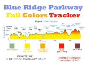 Blue Ridge Parkway  Daily Fall Colors Tracker